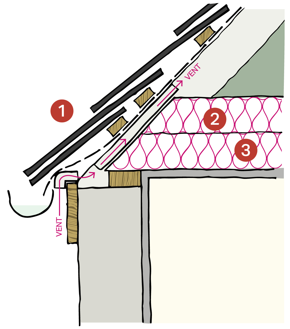 Roof insulation at ceiling level Bath and North East Somerset Council